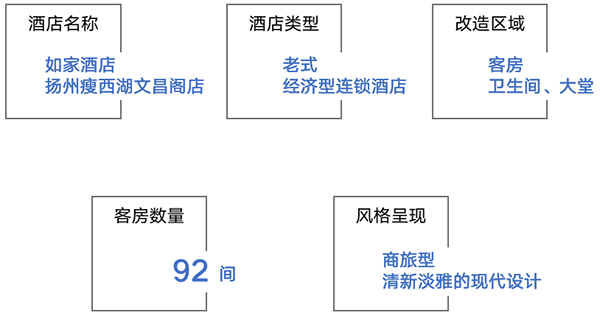yl88858cc永利装配式装修不开业极速革新万种快装用装配式增进如家旅店·NE